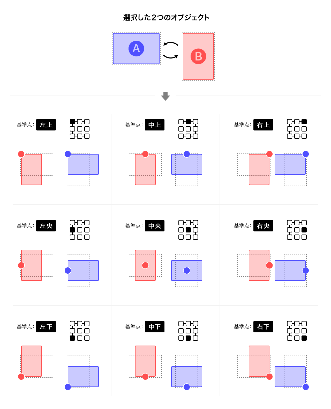 ９つの基準点