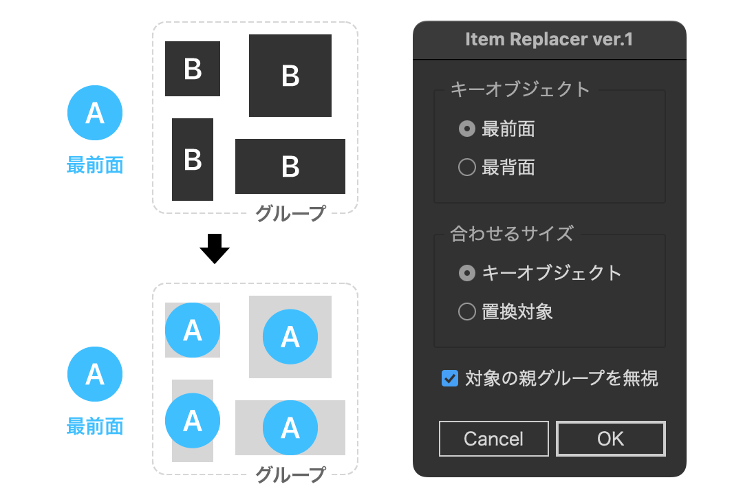 グループを無視して置換