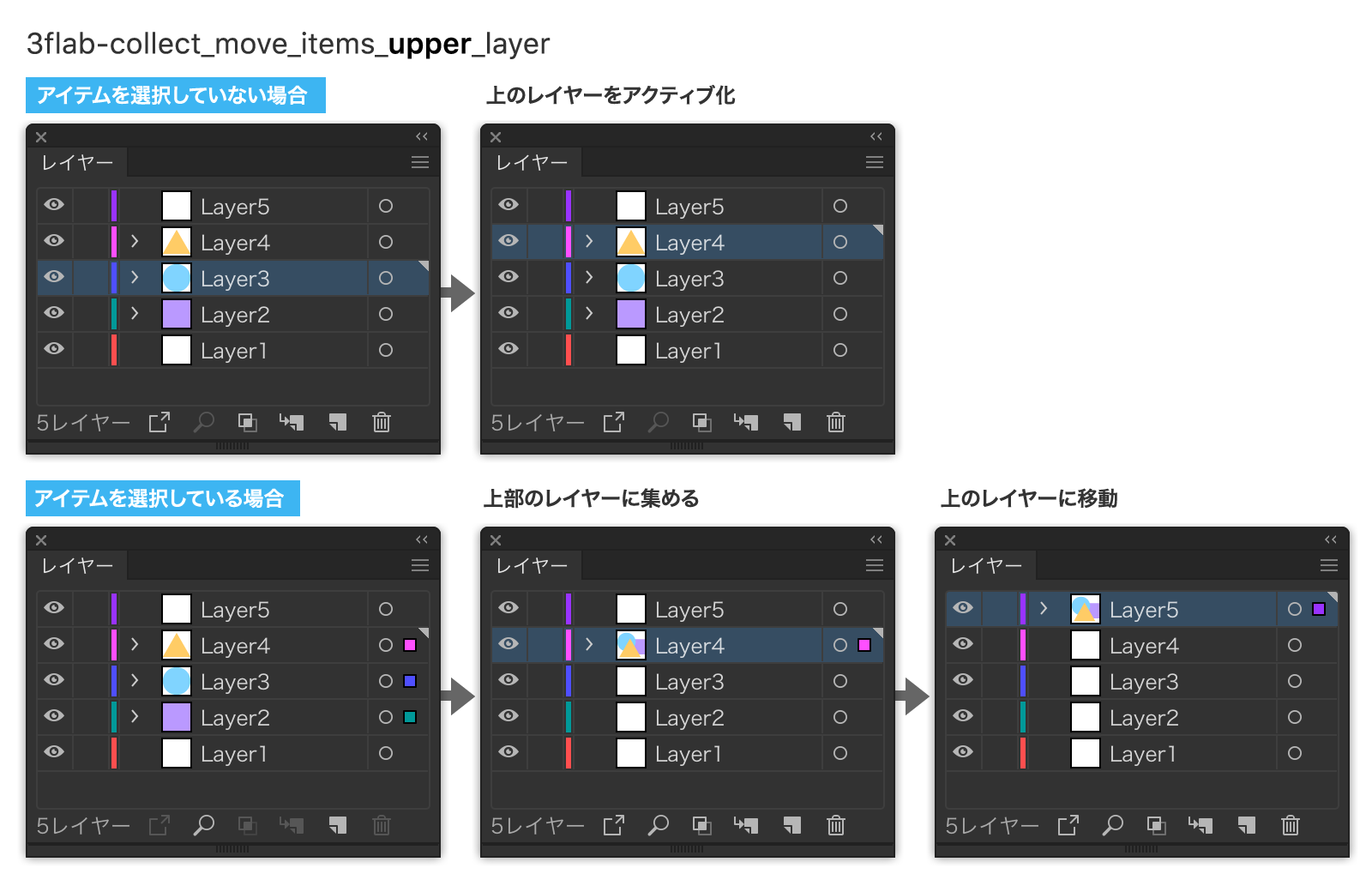 3flab-collect_move_items_to_upper_layer.jsx