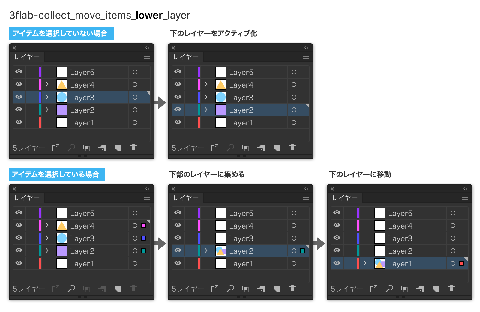 3flab-collect_move_items_to_lower_layer.jsx