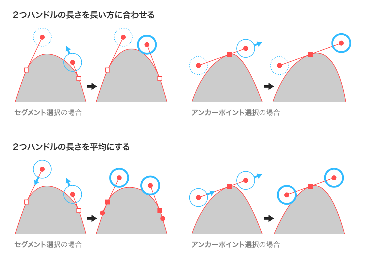 ２つのハンドルの長さを揃える
