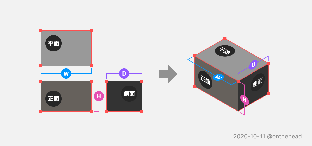 アイソメトリック風ボックスを作る