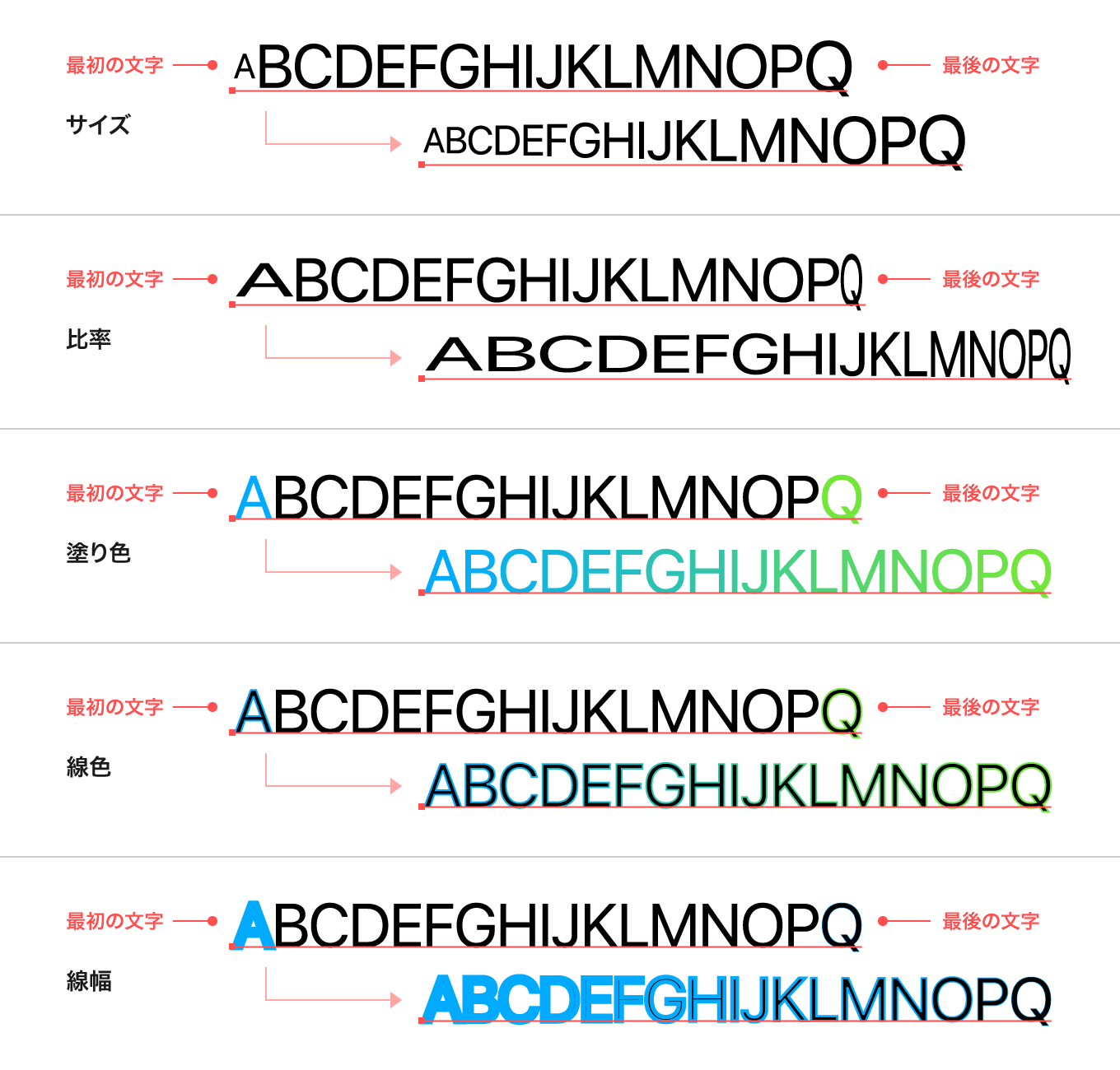テキストの内容をブレンドする